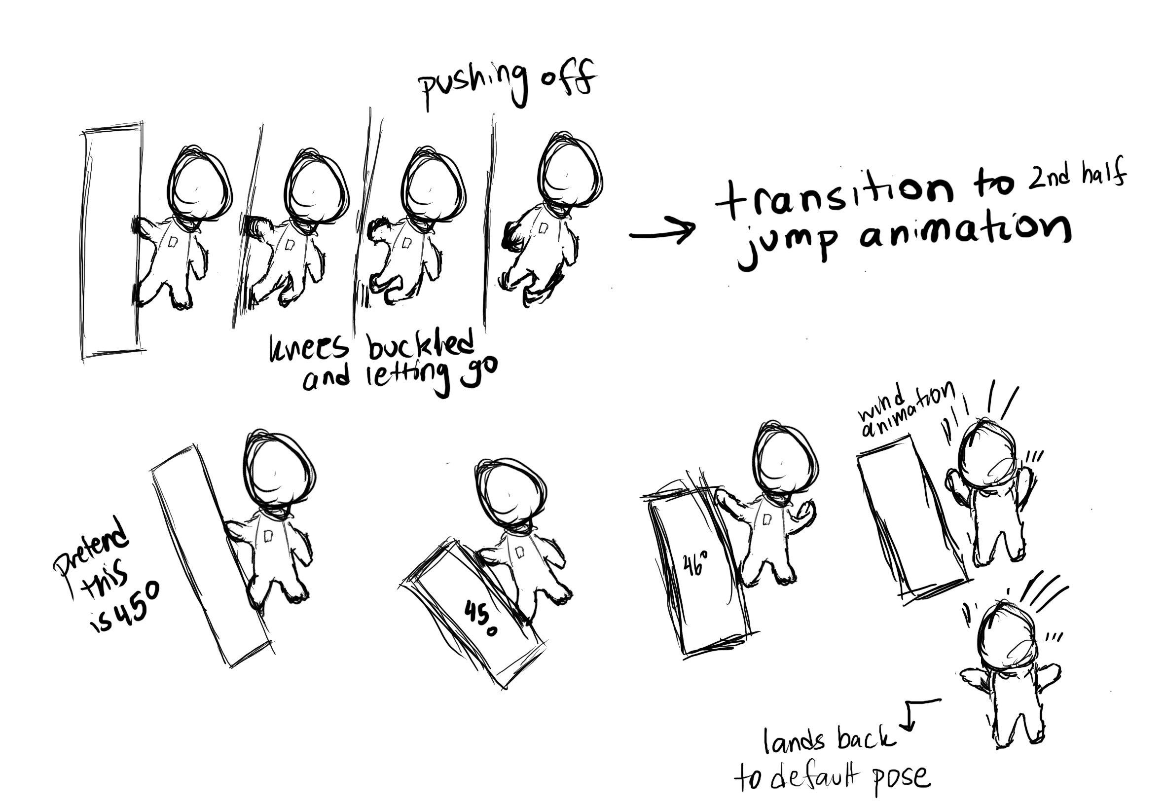 Cling jump animation study